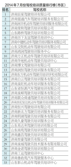 济南驾考新规实施 53驾校排名全新出炉(附详细名单)